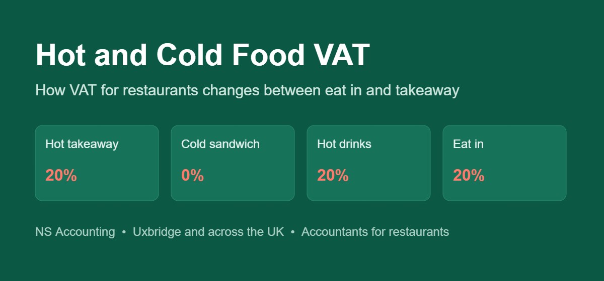 Hot and cold food VAT for restaurants and cafes in the UK