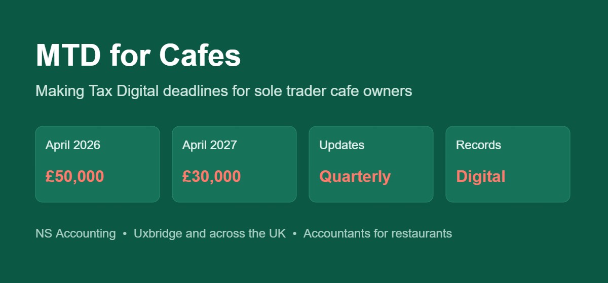 Making Tax Digital for sole trader cafes explained by cafe accountants