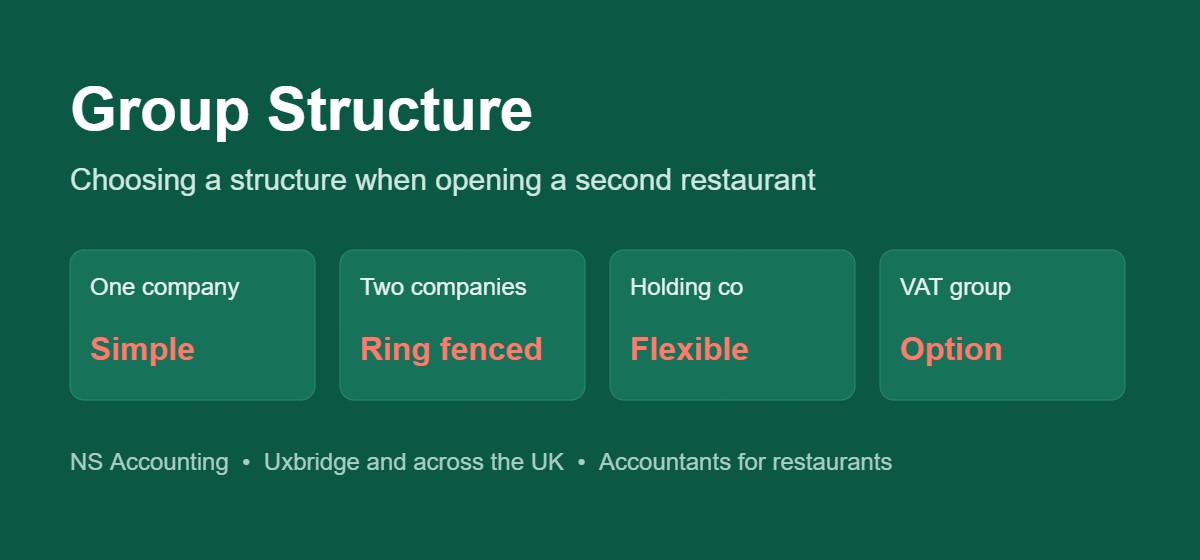 Company structure options when opening a second restaurant