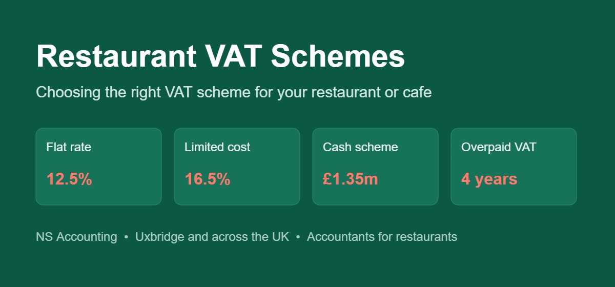 VAT for restaurants schemes compared, Flat Rate Scheme and cash accounting for UK restaurants