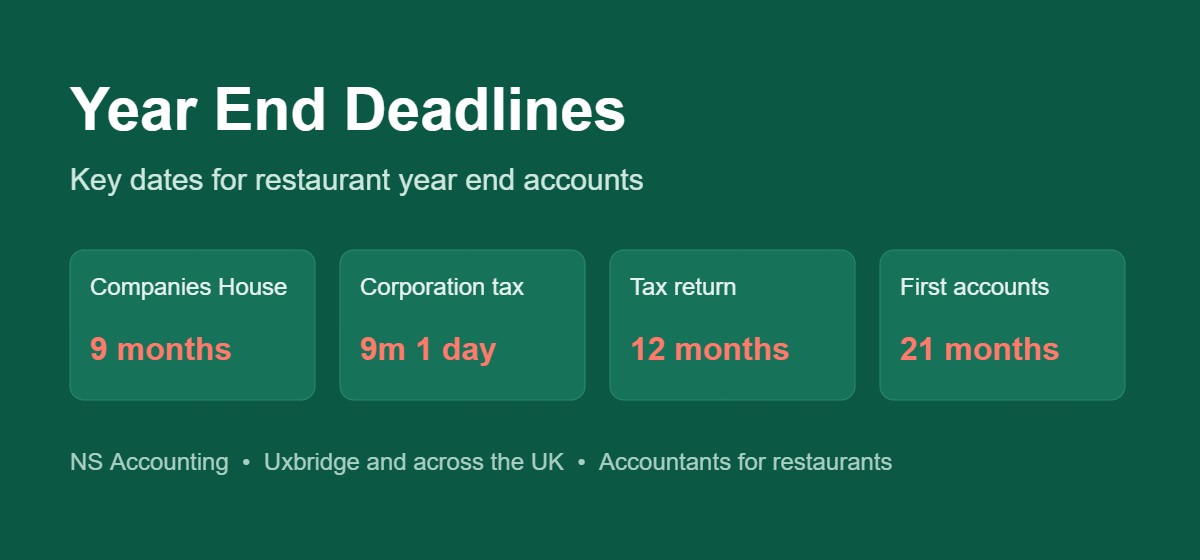 Deadlines for restaurant year end accounts in the UK